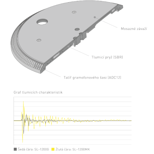 TECHNICS SL-1200GEG-S